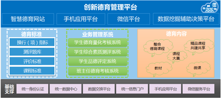 德育创新管理平台