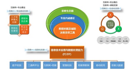 生态型智慧校园 - 设计理念