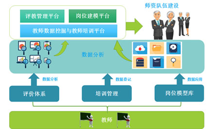 师资队伍建设支撑工具